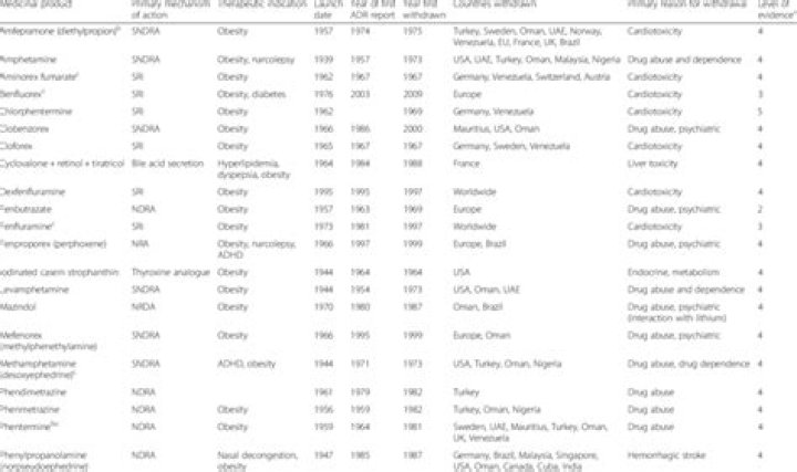Complete List of Drugs Withdrawn from Market in 2023