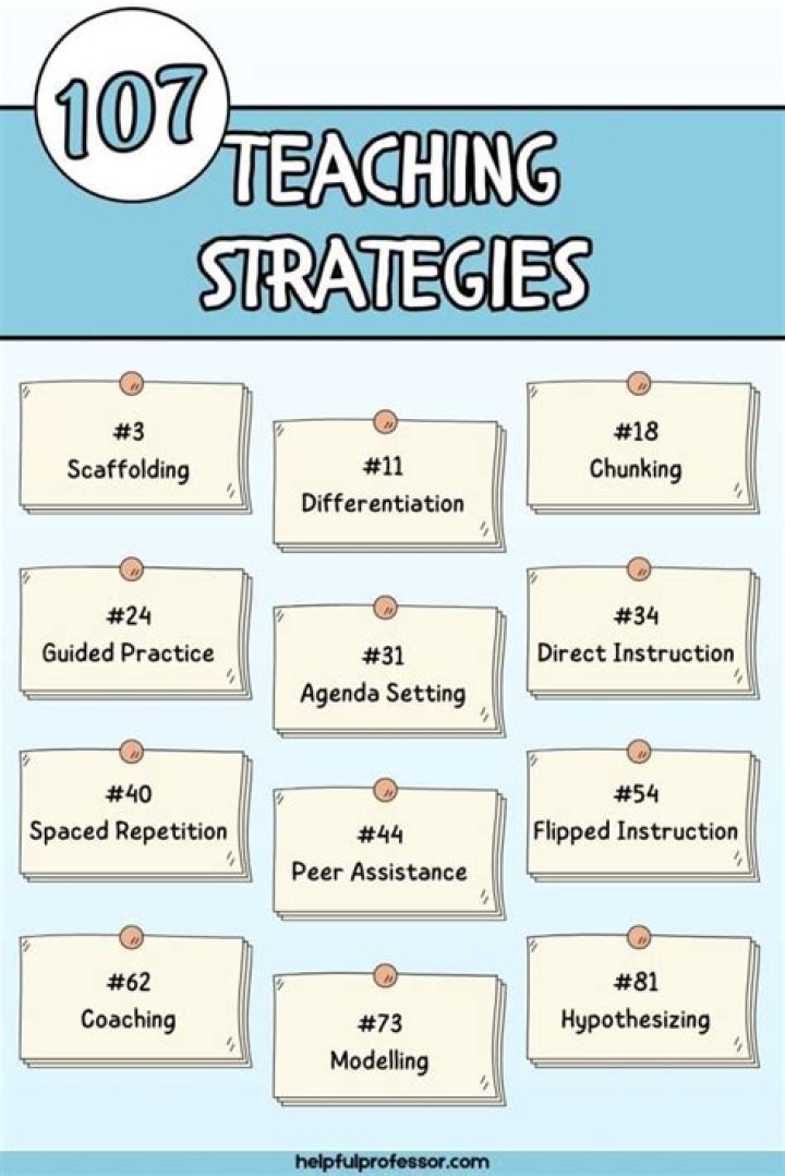 Effective Teaching Strategies PDF: Boost Classroom Success
