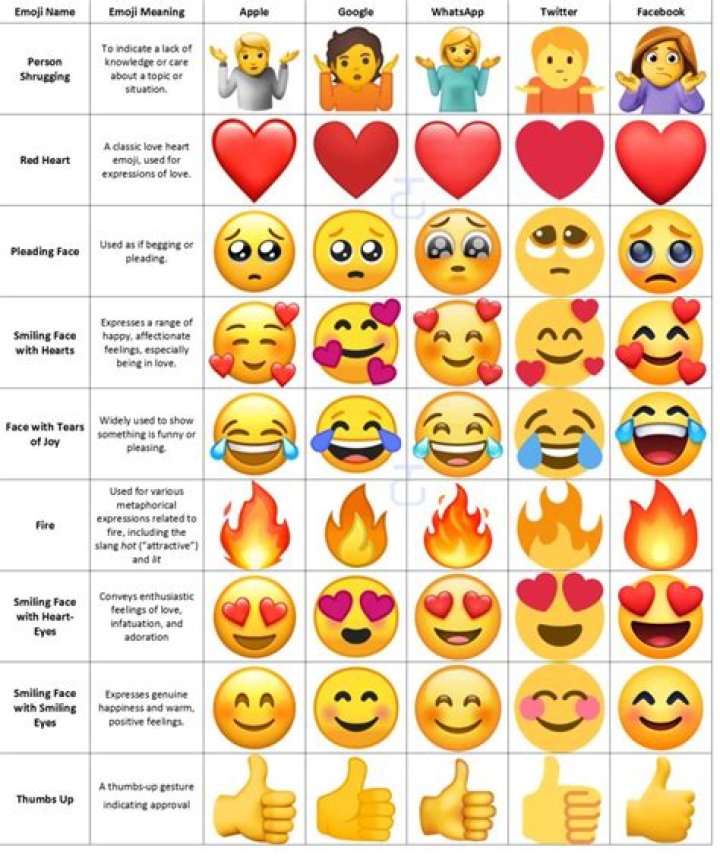 Free List of Emojis and Their Meanings PDF – Easy Reference Guide