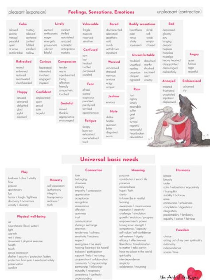 Complete List of Emotional Needs PDF for Personal Growth