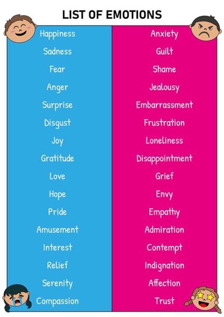 Comprehensive List of Emotions and Feelings PDF – Understand Your Feelings
