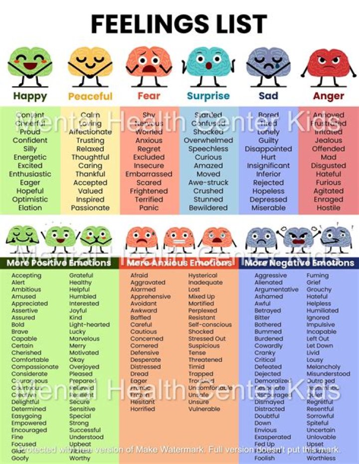 List of Emotions for Kids PDF – Help Children Understand Feelings
