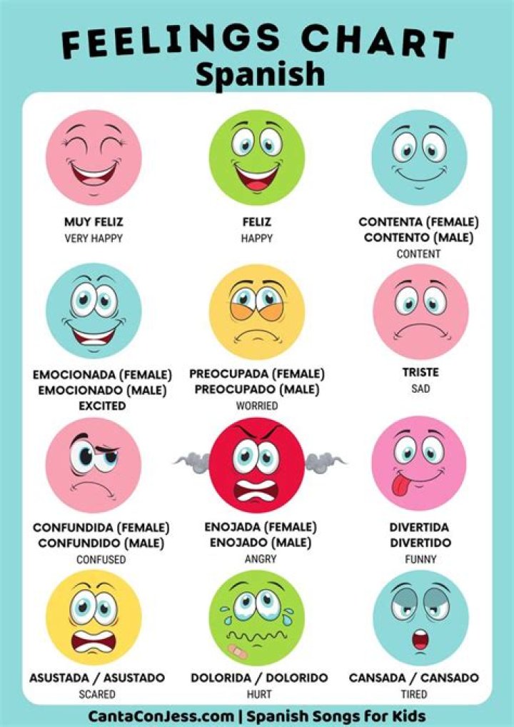 Lista de Emociones en Español PDF: Guía Completa