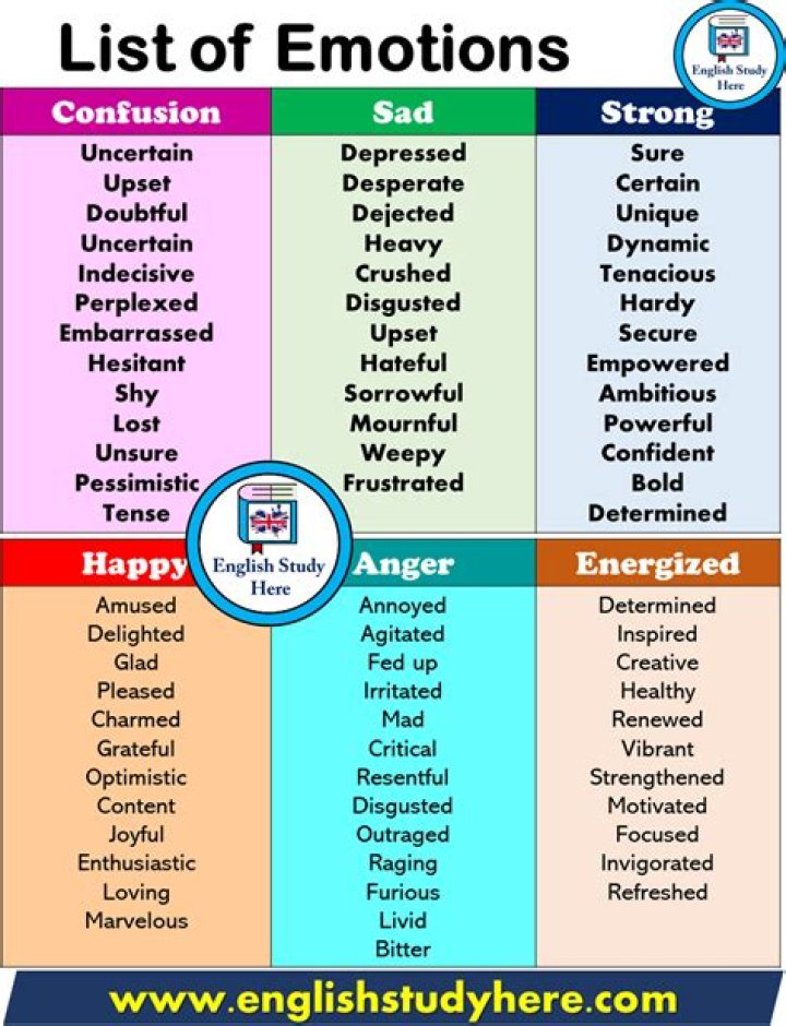 Comprehensive List of Emotions with Definitions PDF – Understand Feelings Better