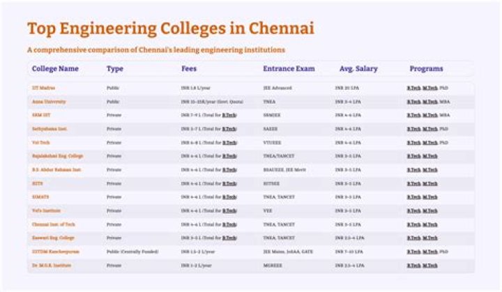 Complete List of Engineering Colleges in Chennai with Address PDF