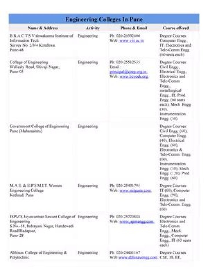 Top List of Engineering Colleges in Pune: PDF Guide 2024