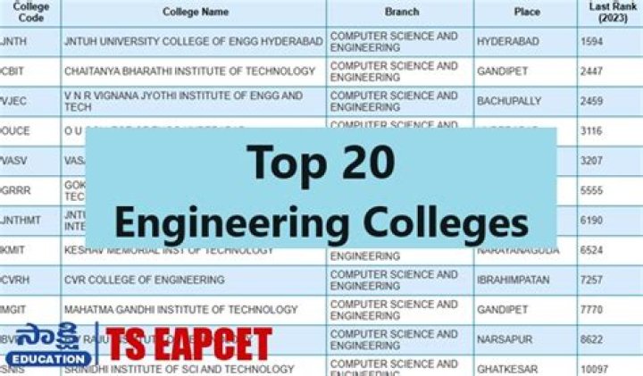 List of Engineering Colleges in Trichy with Addresses PDF
