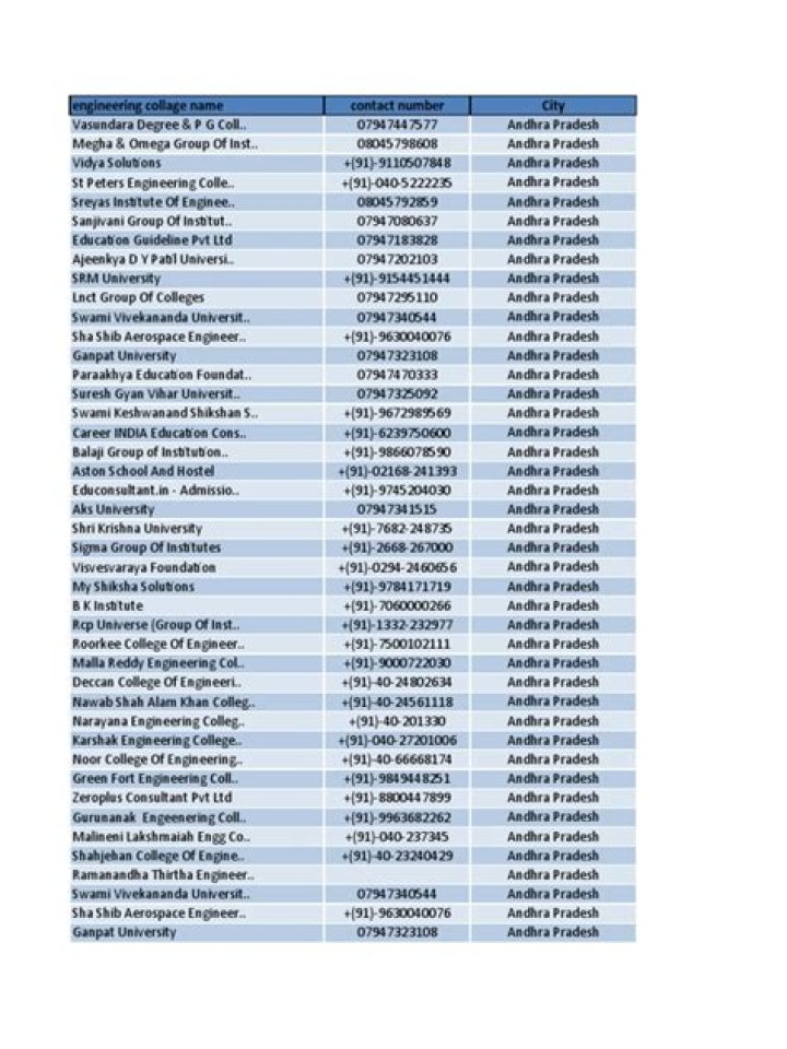 Top List of Engineering Colleges in Vizag – PDF Guide