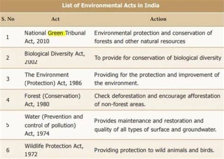 List of Environmental Laws in Nigeria PDF – Essential Legal Framework