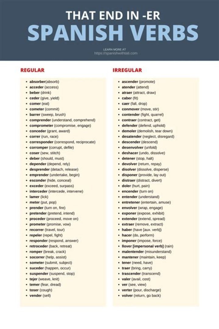 List of ER Verbs in Spanish PDF – Complete Grammar Reference