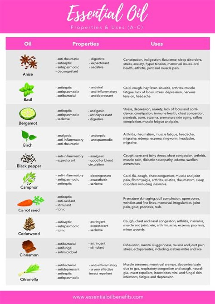 Essential Oils PDF: Complete List for Natural Wellness