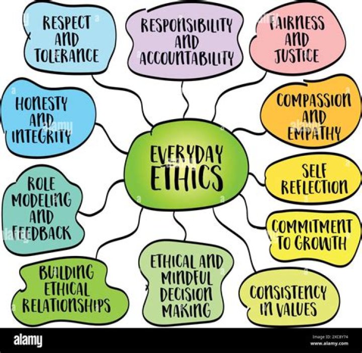 Essential List of Ethical Values PDF – Download Free Guide