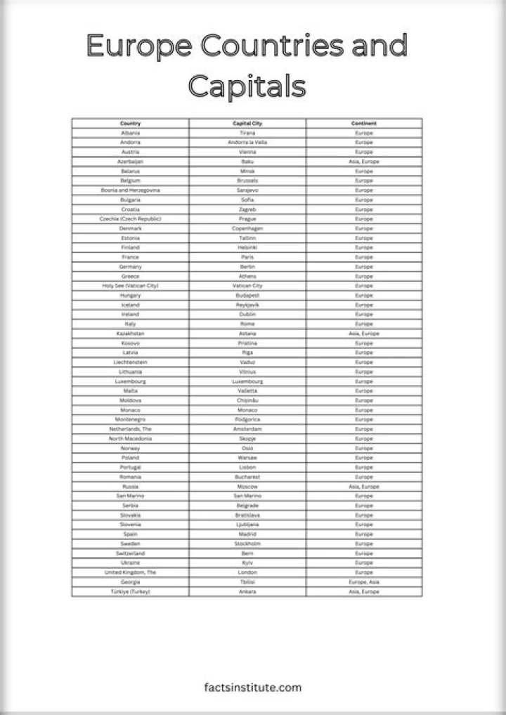Complete List of European Countries and Their Capitals PDF