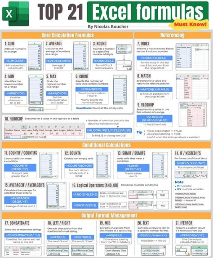 Excel Formulas PDF: Essential List of Top 50 Excel Functions