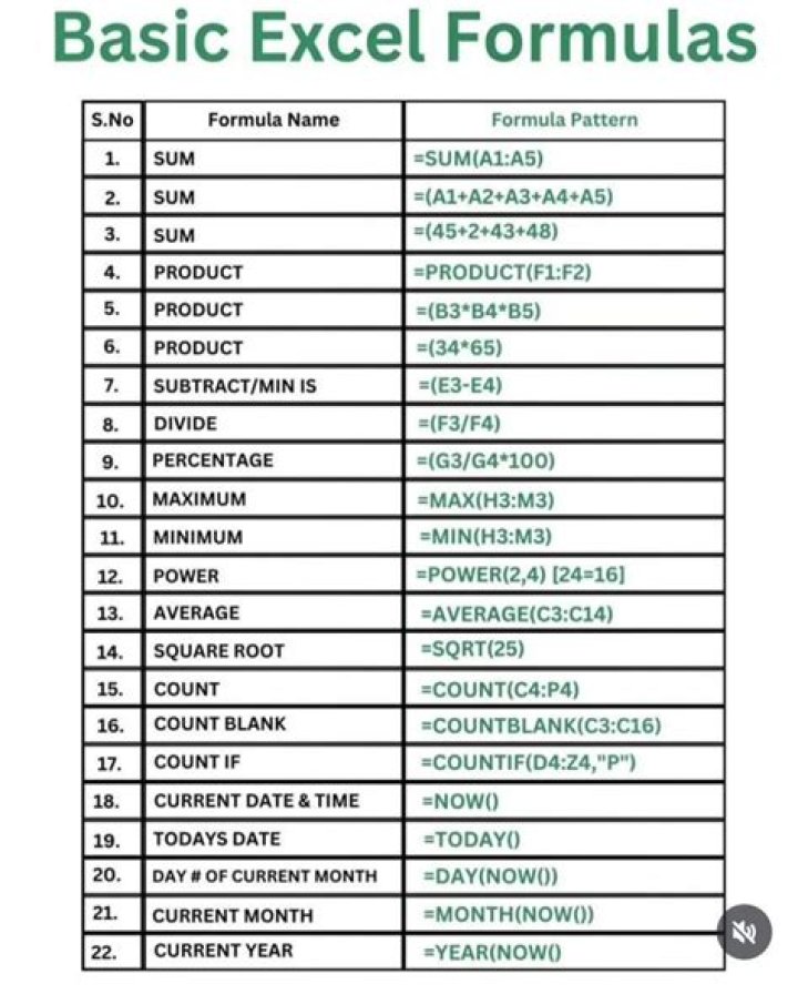 Excel Formulas List with Examples PDF – Download Now
