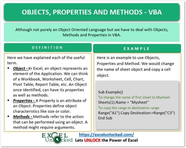 Excel VBA Objects, Properties & Methods PDF Guide