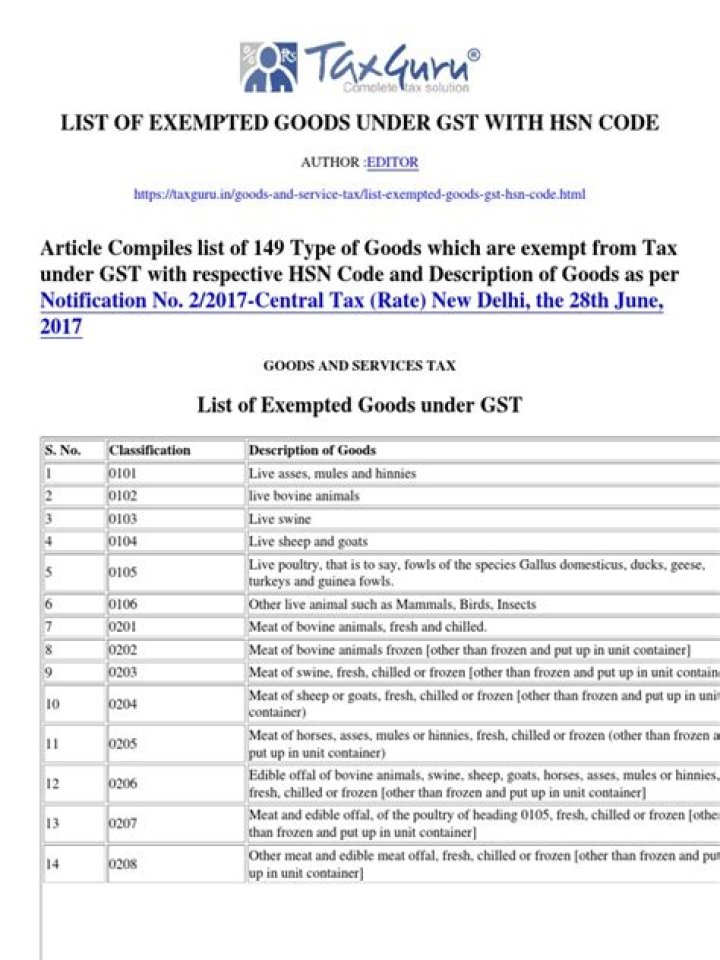 Exempted Goods Under GST in India: Complete PDF List
