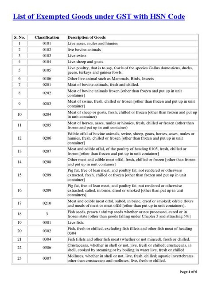 Complete List of Exempted Goods Under GST PDF for Easy Reference