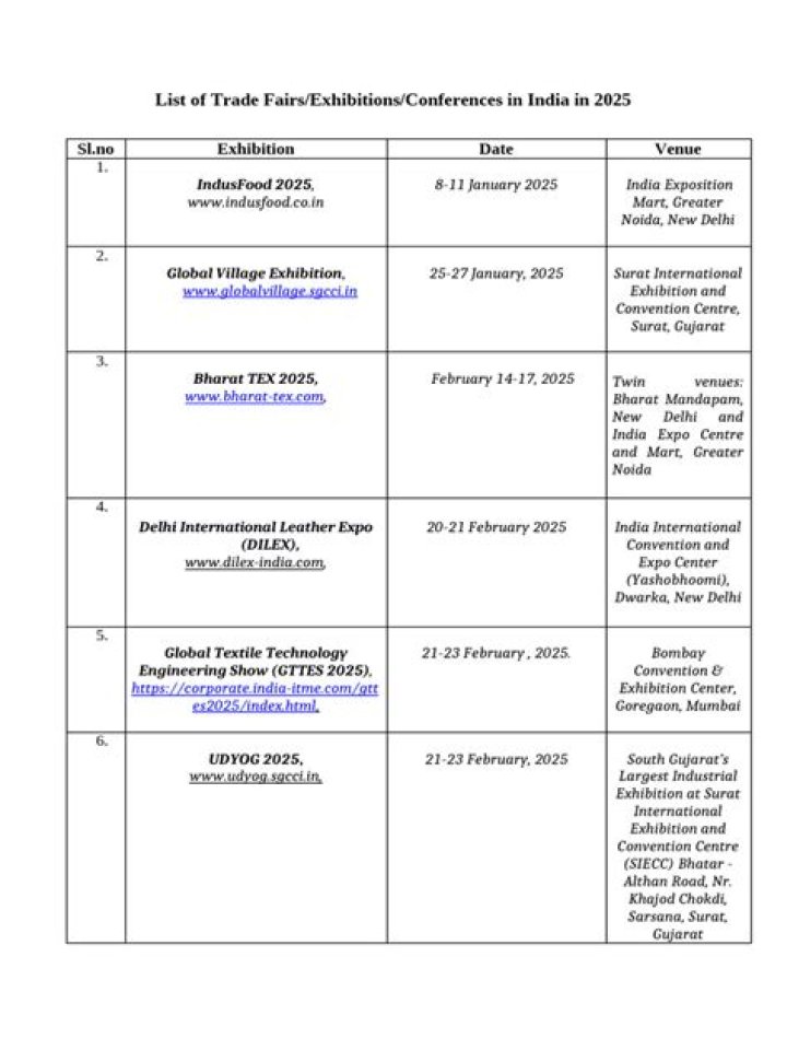 Top Exhibitions in India 2025 – Full List PDF Download