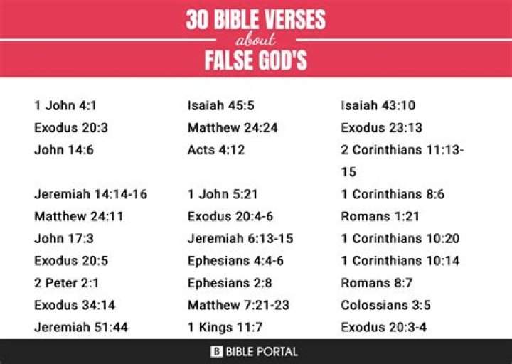 List of False Gods in the Bible PDF – Key Insights