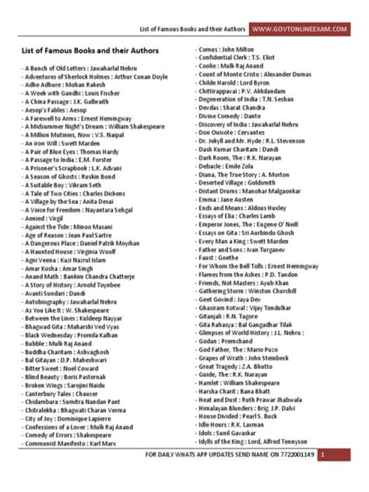 Essential List of Famous Books & Authors for Competitive Exams PDF