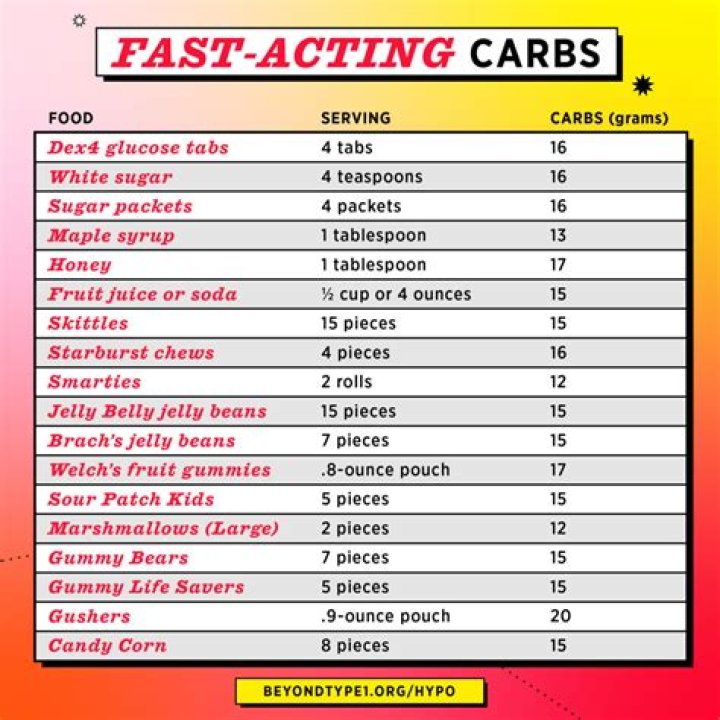 List of Fast Carbs PDF: Quick Energy Foods Guide