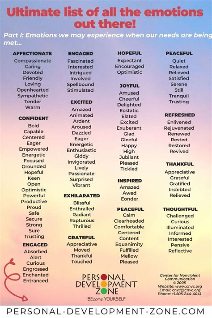 Complete List of Feelings and Emotions PDF for Emotional Awareness