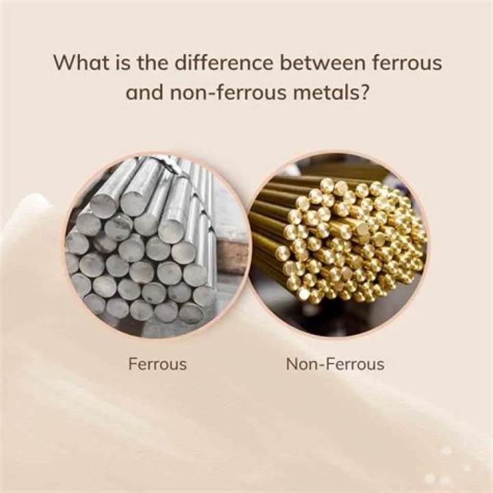 Free List of Ferrous and Non Ferrous Metals PDF for Industry Use