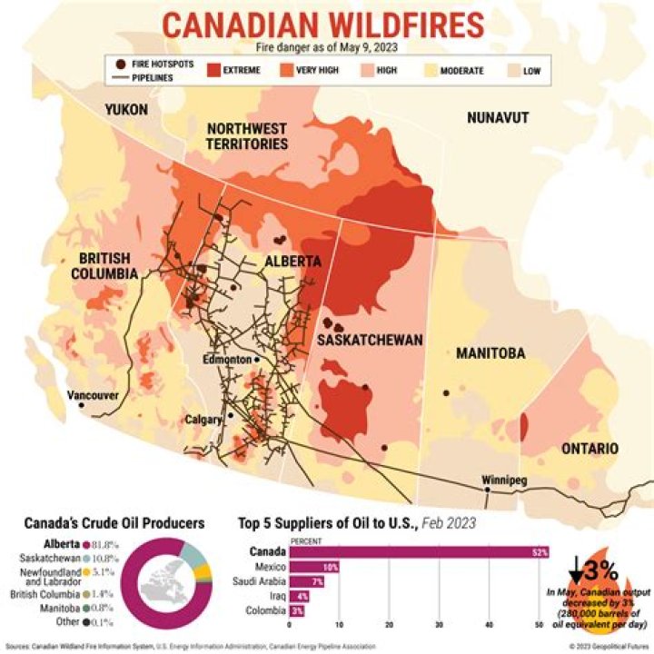 Arizona Fires Today 2025: Updated List & PDF Report