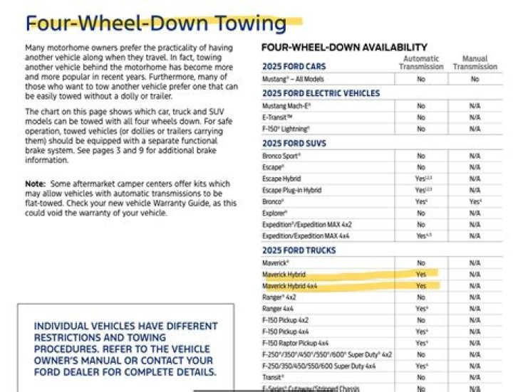 Free PDF List of Flat Towable Vehicles for Safe Transport