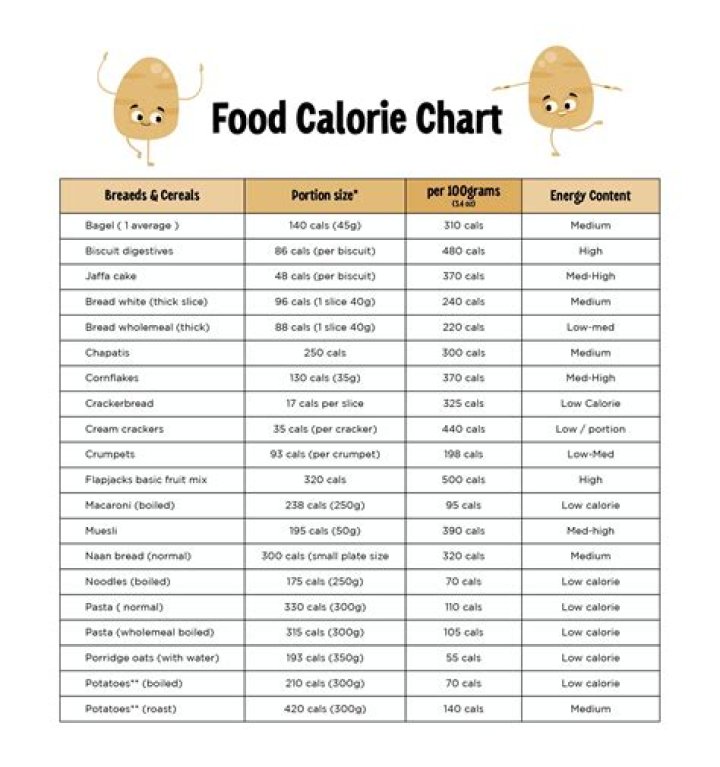 Complete List of Foods & Their Calories PDF – Quick Reference Guide