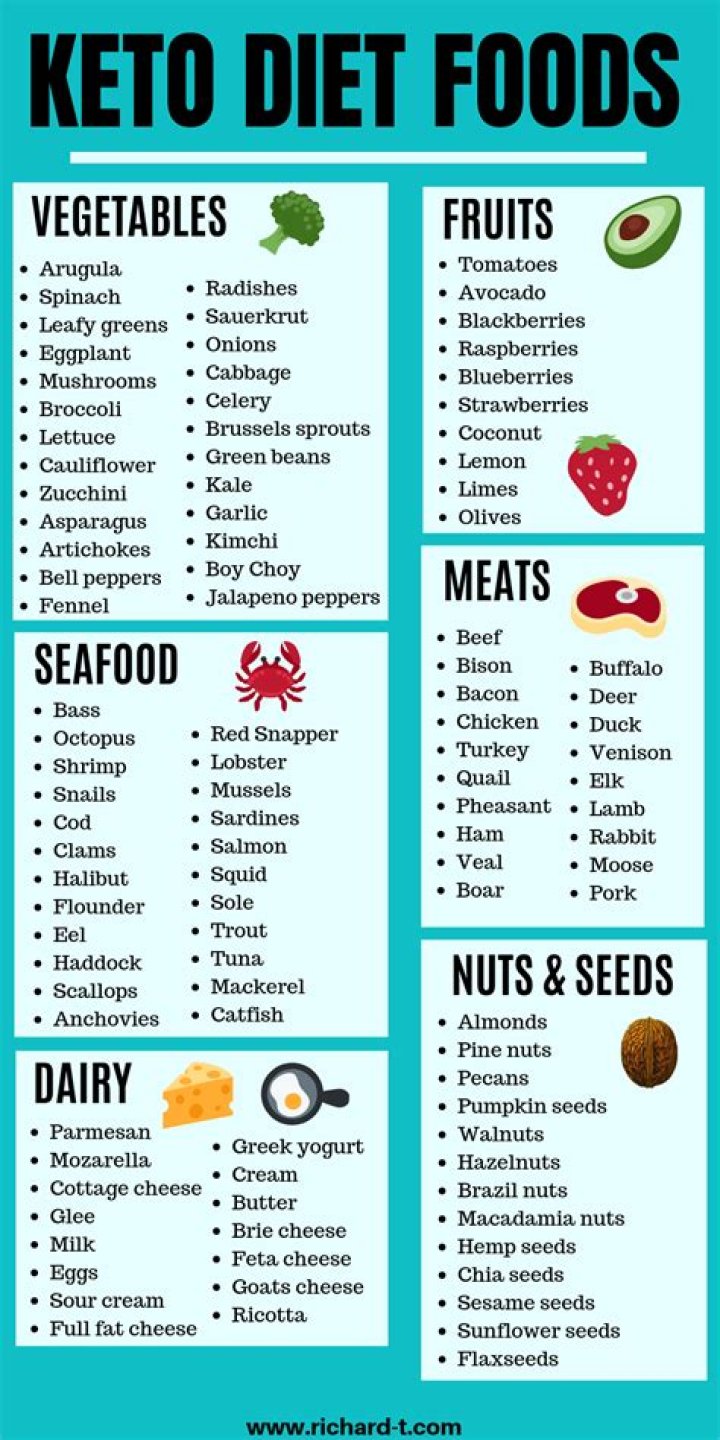 Keto Diet Foods List PDF – Top 100 Keto-Friendly Foods