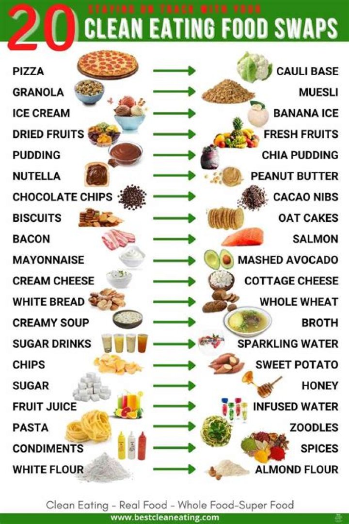 Free PDF List of Foods Without MSG