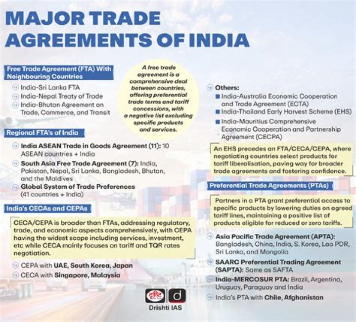 Free Trade Agreements by Country: Free PDF List