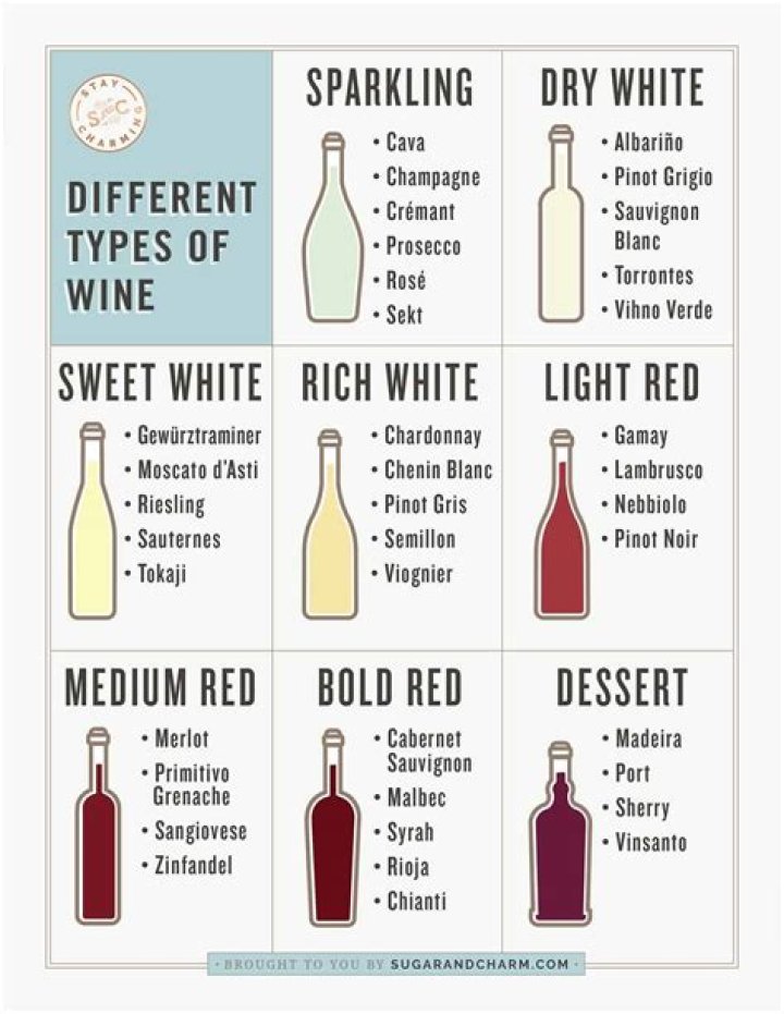 Alphabetical List of French Wines PDF – Easy Reference Guide