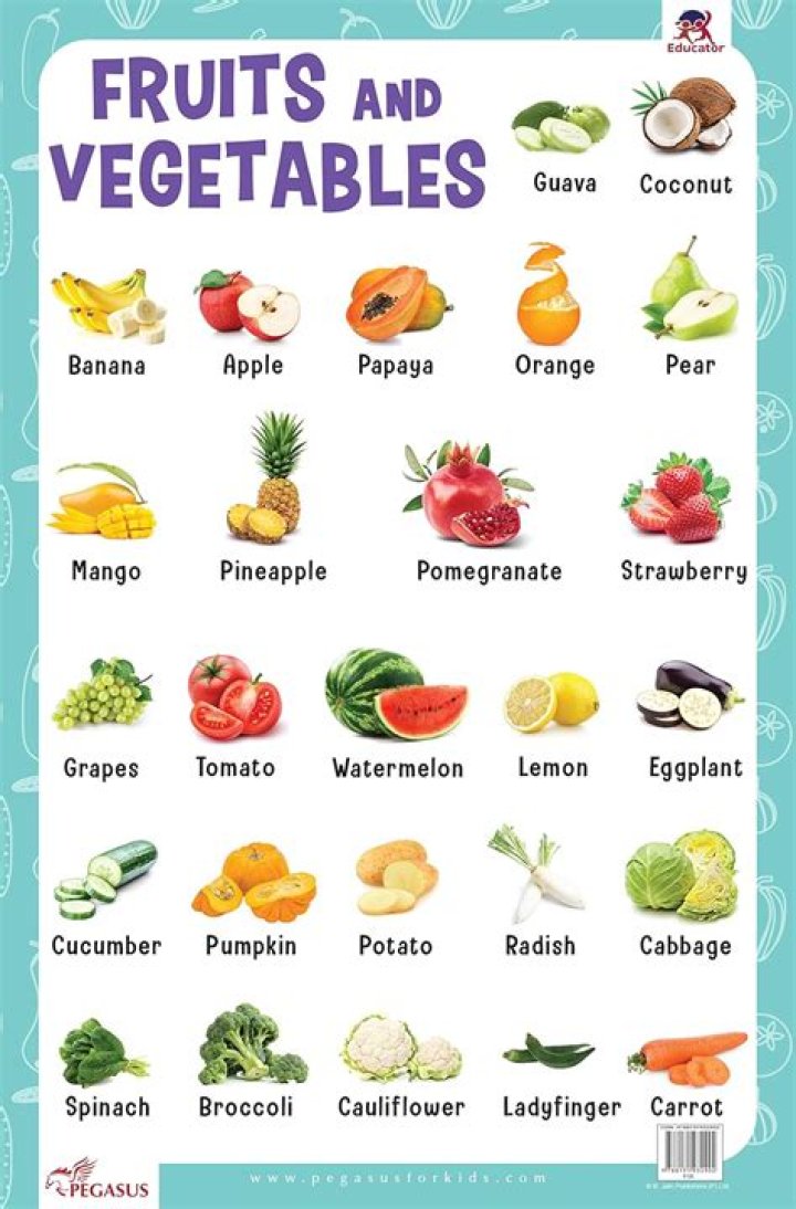 Fruits and Vegetables List with Pictures PDF – Full Visual Guide