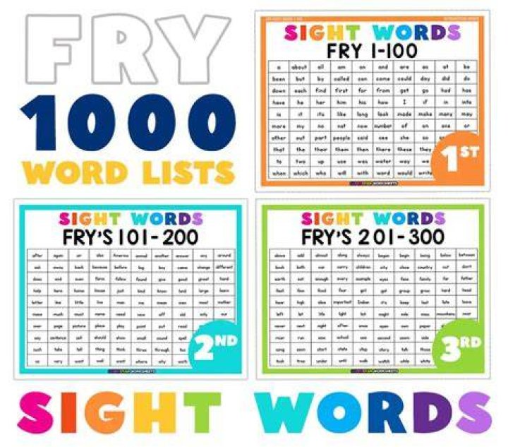 List of Fry Words PDF – Essential Fry Words List