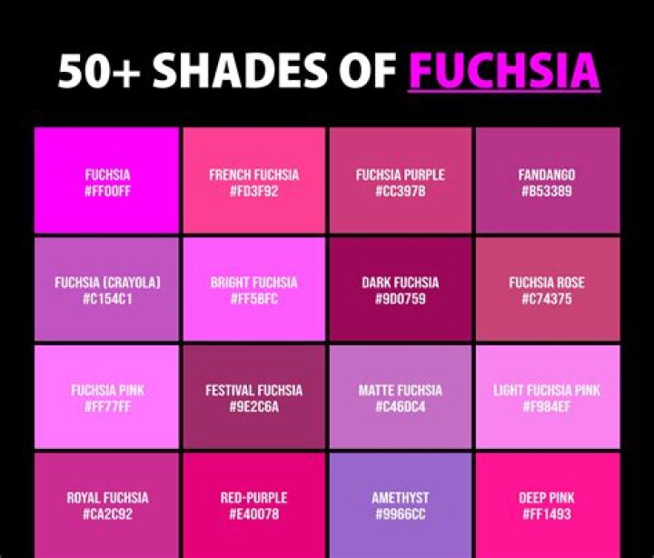 Fuchsia Names & Pictures PDF: Complete Guide to Popular Fuchsia Varieties