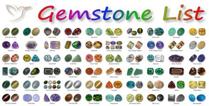 List of Gemstones in PDF Format – Your Ultimate Reference
