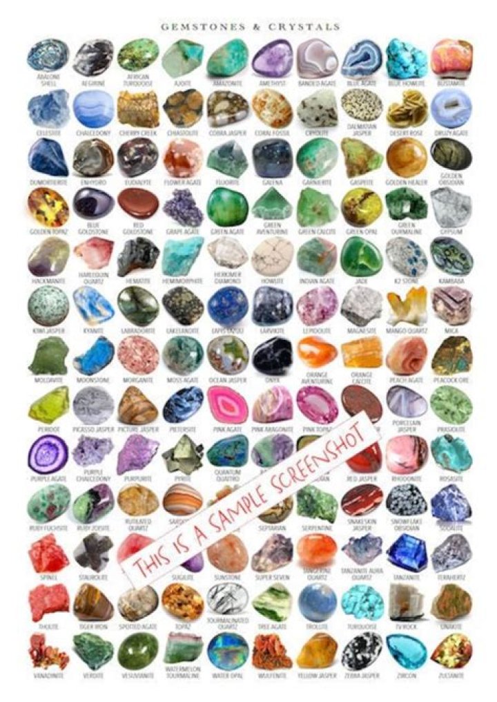 List of Gemstones with Pictures PDF – Complete Guide