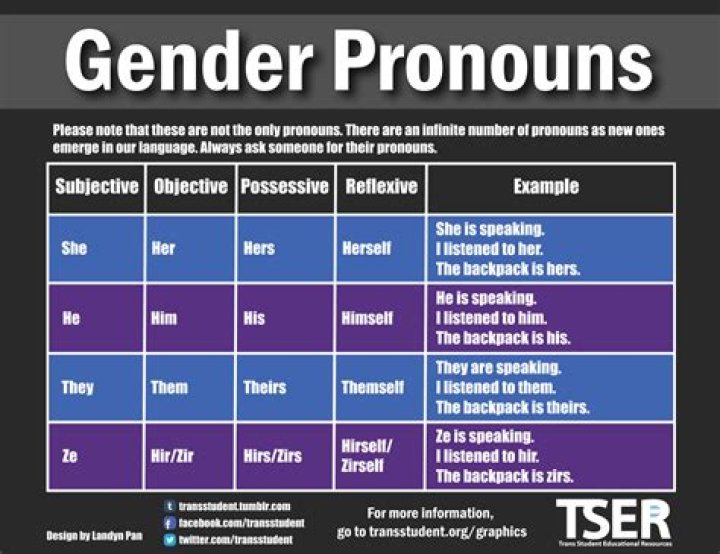 Complete List of Gender Pronouns PDF Guide