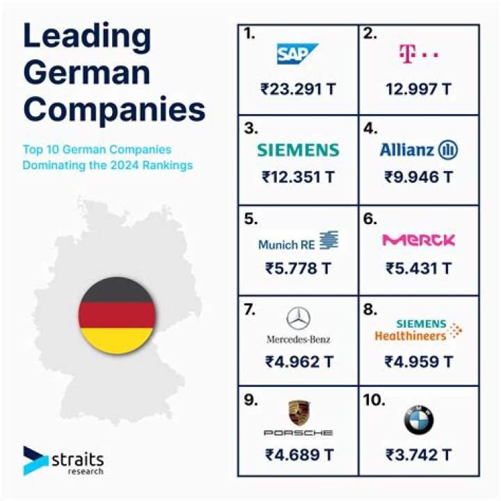 List of German Companies in India PDF – Comprehensive Industry Insights