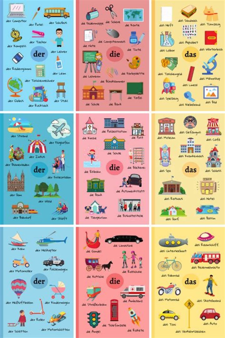 German Nouns with Articles: Complete PDF List