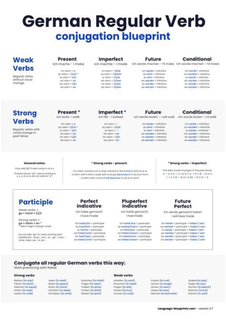 German Strong Verbs List PDF for Language Learners