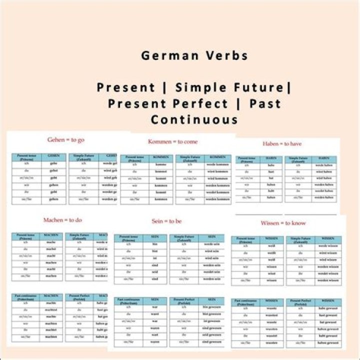 Complete List of German Verbs in All Tenses PDF – Study Guide