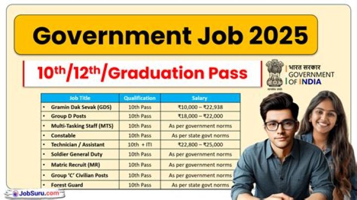 Government Approved Recruitment Agencies in India 2025: Official PDF List