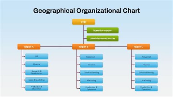 GHPA Department List PDF: Official Organizational Breakdown