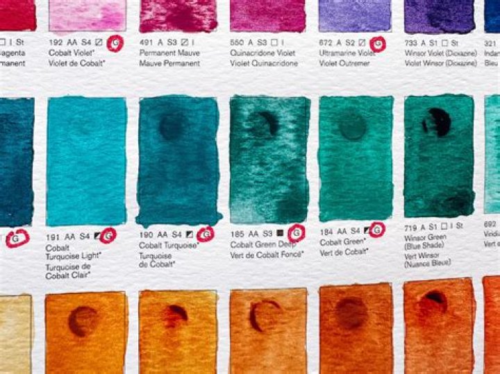 Best List of Granulating Watercolors PDF: Buy & Print Guide