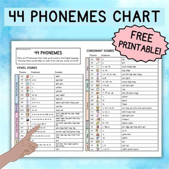 Free PDF List of Graphemes for Language Learning