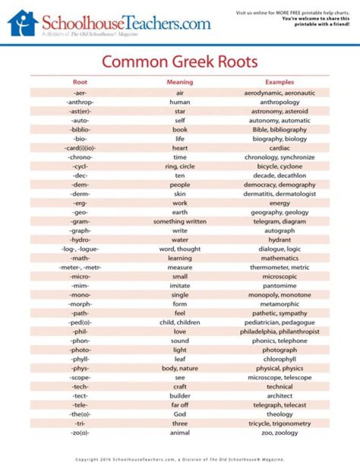 Complete List of Greek and Latin Roots in English PDF – Study Guide